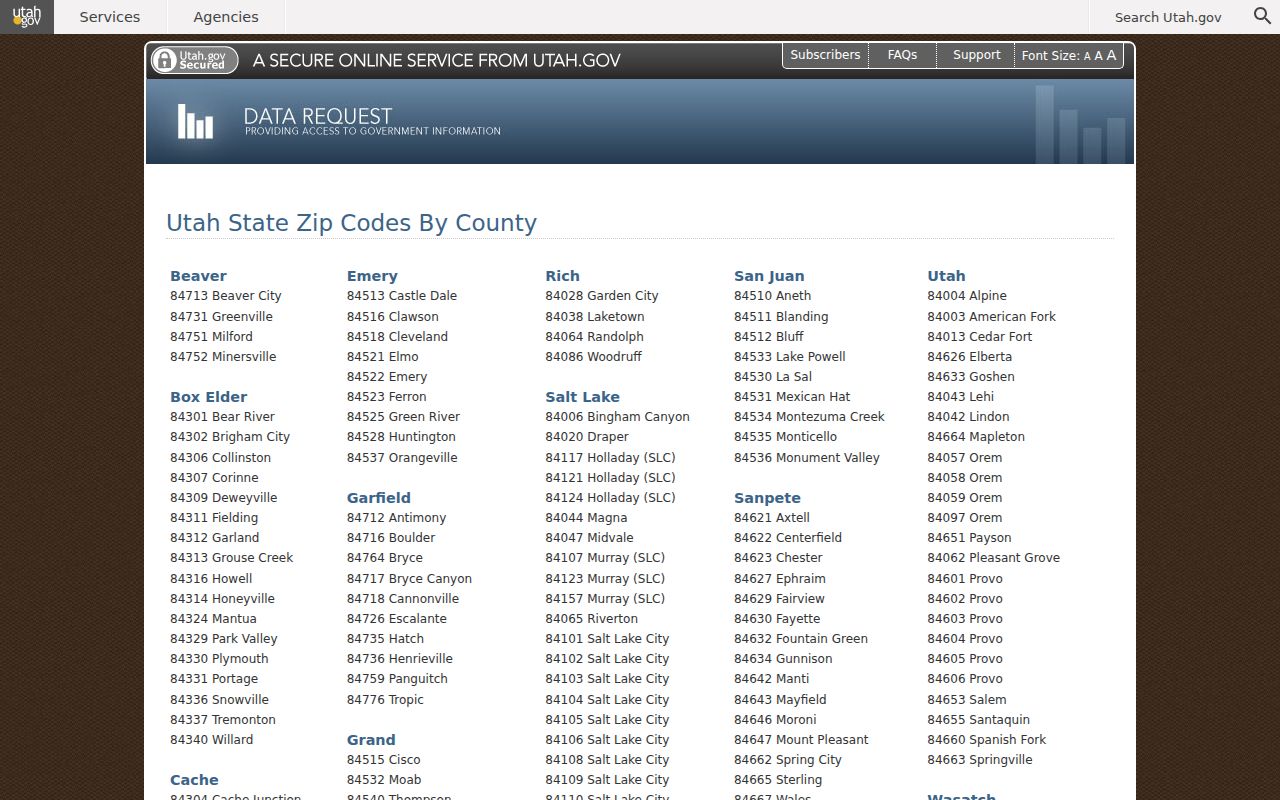 Spanish Fork residents directory ZIP code table